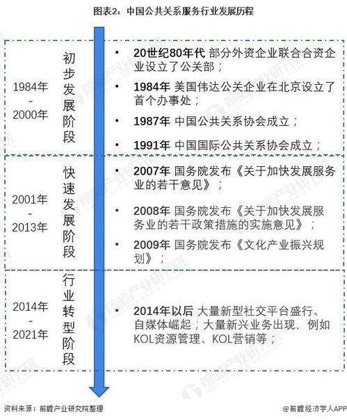 2022年中國公共關系服務行業 市場規模、發展前景與數字化浪潮
