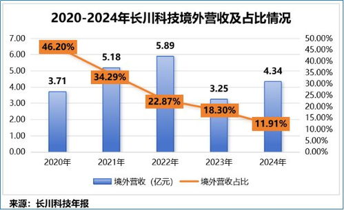 晶芯奇跡 利潤飆升200%的王者與深不可測的優勢壁壘